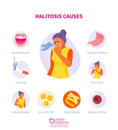 Joette Calabrese, Practical Homeopathy®, Bad Breath Be Gone! Homeopathy for Halitosis